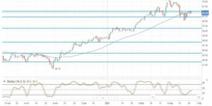Цена нефти Brent приблизилась к 65 долларам после решения ОПЕК+