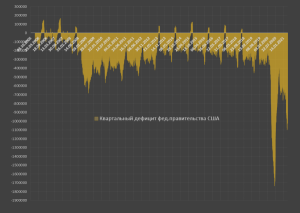 Фискальный ад