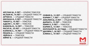 Число пострадавших в результате стрельбы в гимназии в Казани выросло до 32-х