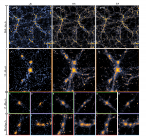 Машинное обучение и нейросети позволили сократить время моделирования крупномасштабной структуры Вселенной в 1000 раз