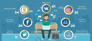 «Сбор данных из соцсетей дает больше возможностей, чем утечка из банка»