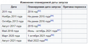 Запуск российской автоматической межпланетной станции «Луна-25» перенесли с октября 2021 года на май 2022-го