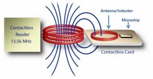 [Индустрия 4.0] В одно касание: как работает и где используется Near Field Communication (NFC). РБК Тренды представляют подробный гайд об NFC