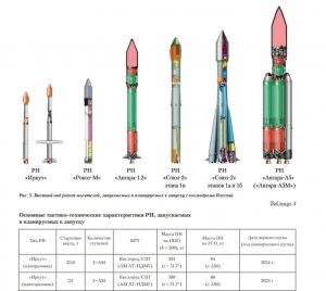 Минобороны раскрыло облик новой космической ракеты "Иркут" для пусков с космодрома Плесецк