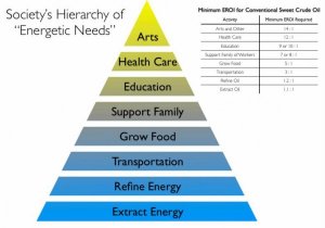 [н] Про перспективы чистой энергетики и нефти