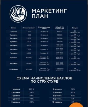 «Предлагали пытать людей, откручивать пальцы проволокой»: телохранитель — о работе в «Финико»