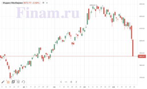 Итоги понедельника, 22 ноября: "Черный понедельник" на российском рынке