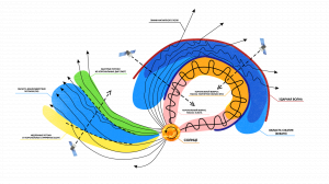 Солнечный ветер упал «ниже плинтуса»