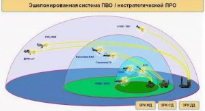Несколько стран захотели купить российскую эшелонированную ПВО