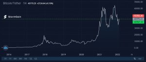 На чем попались криптомошенники, взломавшие Bitfinex на ₿119 754 ($5,2 млрд)