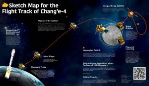 Китай ускоряет план создания лунной базы в космической гонке с США