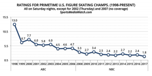 Это просто ярко-накрашенные дети. Перестаньте измываться над ними! Они визжат и рыдают!