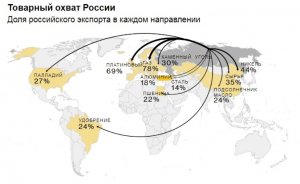 Как весь мир стал зависим от России — 20 графиков [По материалам Bloomberg]