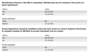 Российские школьники выступят на Международной математической олимпиаде без флага