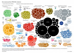 "Каждый из IT-гигантов зарабатывает прибыли в год больше, чем вся нефтянка РФ"