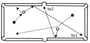 [Русский бильярд: два дуплета в лузу] Кто заигрался против России? Два удара по России пришлись в США