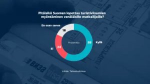 Большинство финнов выступают за прекращение выдачи туристических виз россиянам