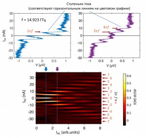 Физики решили одну из последних фундаментальных проблем сверхпроводимости