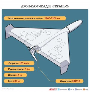 Украинские войска разрушает «Герань»