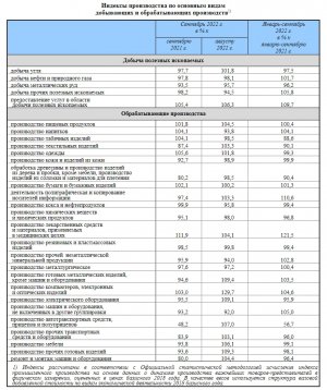 Восстановительный импульс, продолжавшиеся с июня по август,  сошел на нет