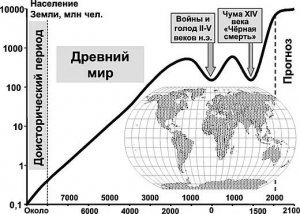 В ООН сообщили, что население Земли достигло 8 млрд. Отметки в 9 млрд человечество, согласно прогнозам всемирной организации, достигнет к 2037 году