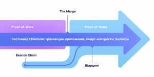 Как The Merge изменил майнинг криптовалют