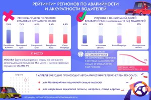 39% опрошенных россиян не против возвращения к плановой экономике