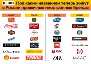 Как иностранные бренды в России поменяли названия