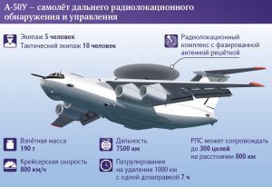 [Связка] 24 самолета за 5 дней сбила С-400 в связке с самолетом ДРЛО А-50