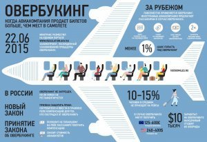 Российский союз туриндустрии призвал легализовать овербукинг. Считают, что это защитит пассажиров