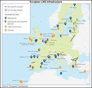 Новый газовый орднунг США