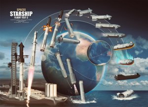 SpaceX провела третий испытательный полёт Starship