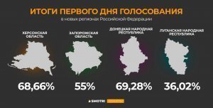 [40%+] Явка на выборах Президента РФ на 13:32 мск превысила 40% без учёта результатов ДЭГ