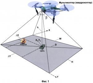 [Одним залпом] Объективный контроль БПЛА повысил эффективность работы артиллерии в СВО. Для поражения цели требуется в десятки раз меньше снарядов и в сотни раз - времени