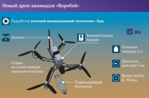Пристрелянный «Воробей»: создан FPV-дрон на отечественной компонентной базе Производство самого востребованного на фронте типа БПЛА станет независимым от иностранных поставок