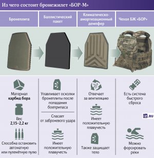 Дважды спасательный: разработан плавучий бронежилет