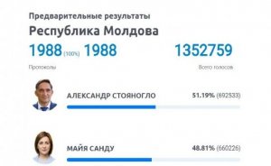 «Зачем вы выбрали нам это существо?»: Санду и западные манипуляторы победили Молдову