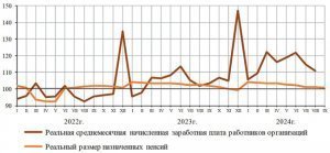 [«Пока толстый сохнет - тощий сдохнет»] Пока зарплаты увеличиваются, пенсии усыхают. Центробанк придает борьбе с инфляцией все большую социальную значимость: индексация пенсий ниже инфляции