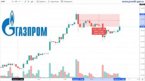 Акции "Газпрома" растут, разбор причин и перспектив