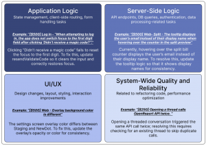 [IT? Нет, AI!] OpenAI представили SWE-Lancer: как ИИ заменит разработчиков в задачах на $1,000,000?