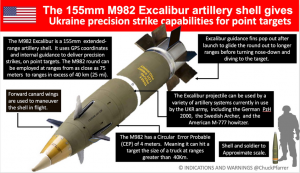 [«Excalibur» не фурычит😁] Депутат Рады: некоторые виды западного оружия оказались неэффективны на Украине, а ряд поставленных систем - «это просто выброшенные деньги партнеров»