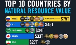 Получение контроля над ископаемыми России разом решит проблемы ЕС — «ЗеРада»