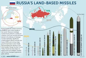 Российский ядерный арсенал в 2025 году
