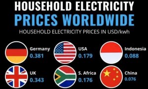 «Почему немцы платят больше всех за электроэнергию, если солнце и ветер бесплатны»