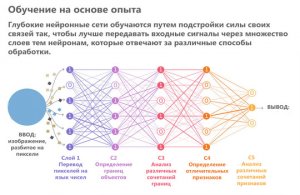 Применение искусственного интеллекта в проектировании систем газоснабжения: между автоматизацией и профессиональной ответственностью