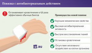 От бинта: наноматериал в 4 раза сократит потерю крови у пострадавших при ЧС