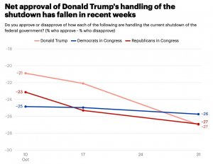 Боевая ничья в бюджетной войне