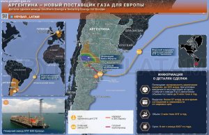 Газ имени Хавьера Милея. Почему Вашингтон разрешил Аргентине спасать Европу от дефицита топлива