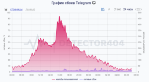 11 февраля: ограничения в работе Telegram в РФ стабилизированы