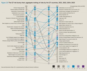 Мюнхен-2026 - ощущение большого разлома